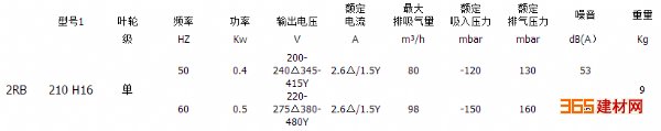 包装机械应用风机2RB 210 H16 漩涡气泵 侧风道风机