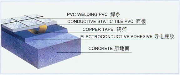 直铺防静电地板