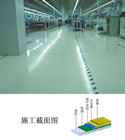 环氧防静电地坪涂装