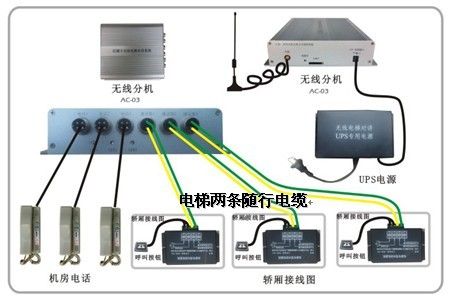 (GSM)()Խϵͳ