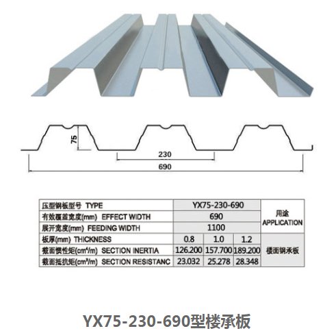 ¥аYX75-230-690