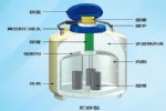 金凤液氮罐2.0L