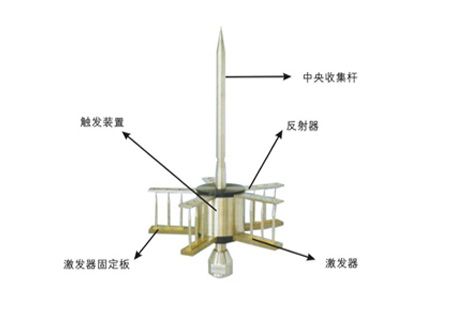 法国提前放电避雷针ESE2500