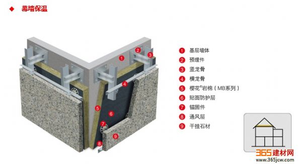 A级防火岩棉 幕墙用保温岩棉