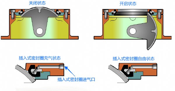 O型密封圈DN50 M5202