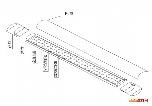 ϳֱLEDһ廯֧ܵ1.230W 