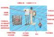 15KW双轴乳胶漆设备组合
