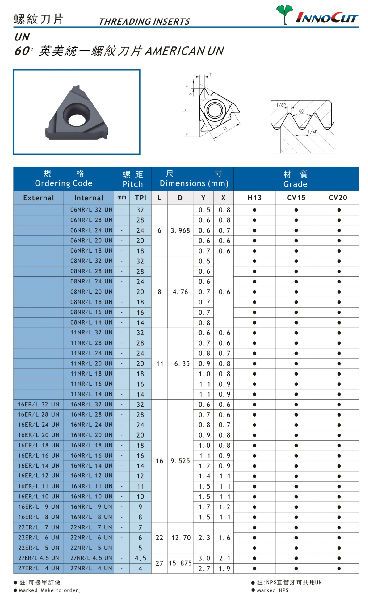 InnocutõƬ60Ӣͳ UNϵ ƳƬֱ