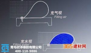 整体充气式橡胶坝袋