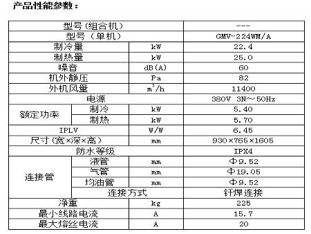 GMV-224WM/A