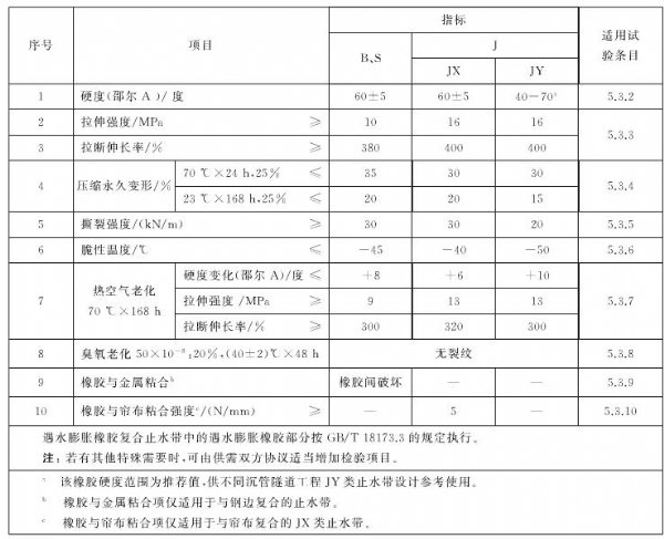15mpa橡胶止水带