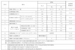 15mpa橡胶止水带
