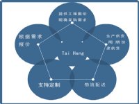 KLQZ͸֧  DX SX˫򻬶֧