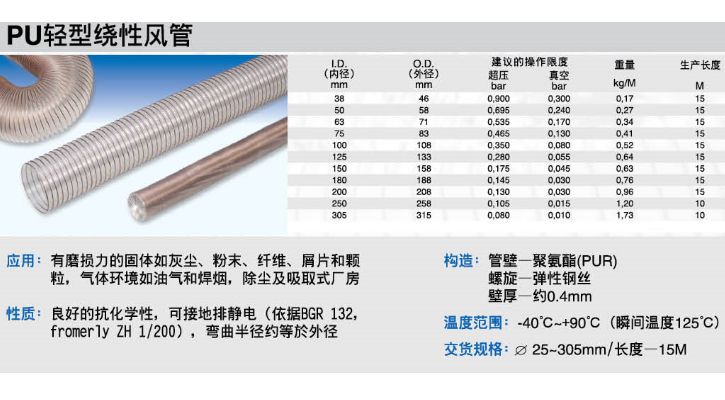 PU绕性风管