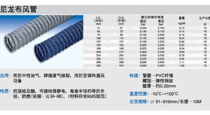 尼龙布风管