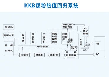 KKBúֵعϵͳ