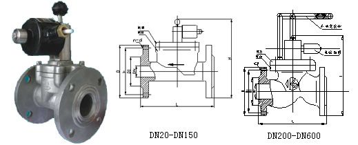 KEYSTON紧急切断电磁阀