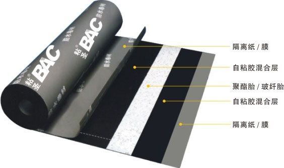 湿铺/预铺(单/双面)自粘卷材复合防水系统