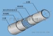 钢丝网骨架塑料(聚乙稀)复合管