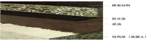 环保型道桥用防水涂料