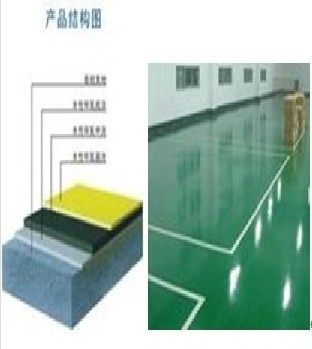 水性环保地坪漆