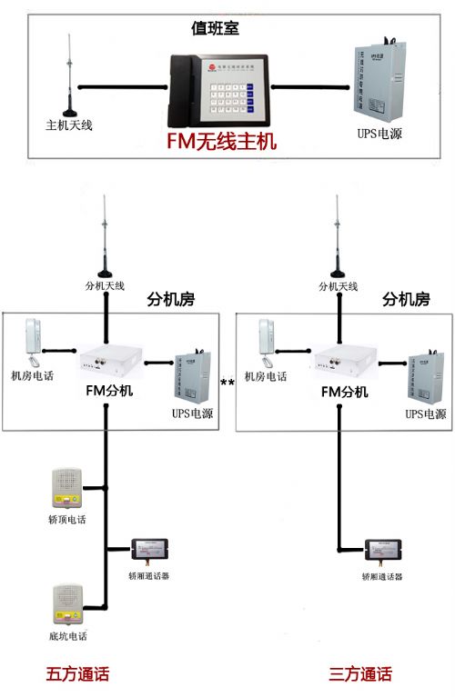 FM巽ͨԽϵͳJDT-FZ11