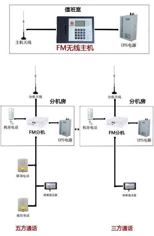 FM巽ͨԽϵͳJDT-SZ