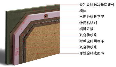 ��Χ��ǽ�Ᵽ��ϵͳ