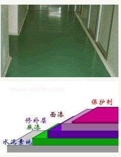 溶剂环氧树脂涂地板