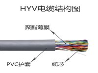 HYVͨѶ HYVͨŵ 10*2*0.4ͨѶ