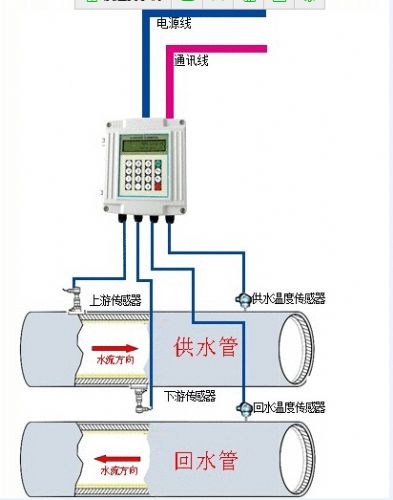 供应铭万分体插入式能量计