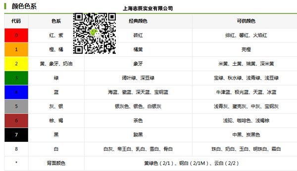 宝钢彩涂板,采用热镀锌150克镀铝锌基板