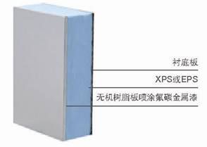 保温装饰一体板