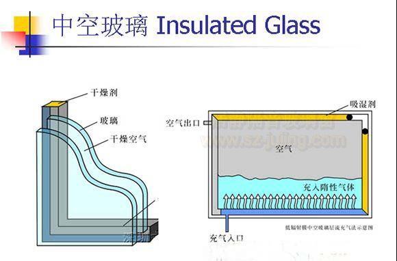 内欠式中空隔音玻璃
