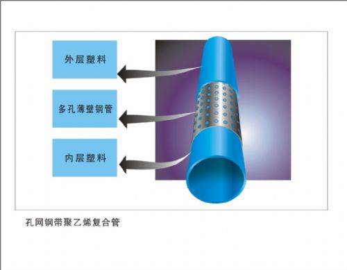 孔网钢带聚乙烯复合管