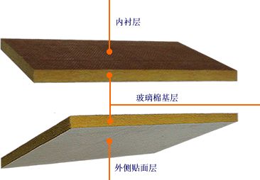 供应复合玻纤板