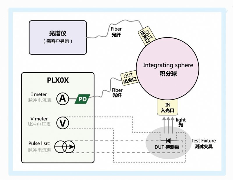 VCSELliv豸