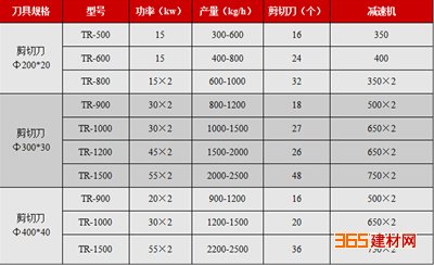 环保无尘不锈钢型废铁撕碎机