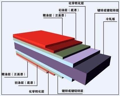 Ӧ0.35*1000/1200п,Ϳ־