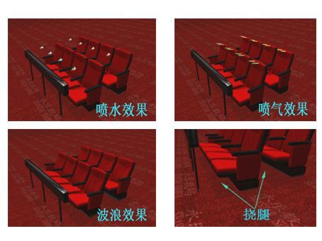 4D