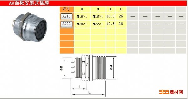 AOPULO面板螺纹固定插座报价