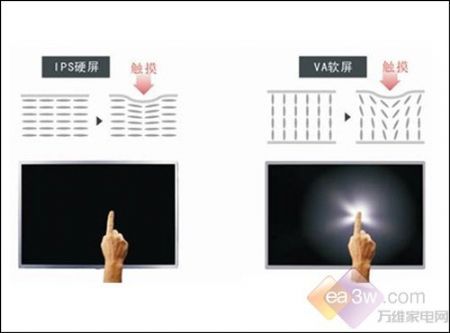 如何选购平板电视? 屏幕尺寸对应最佳可视距离